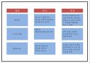 한식세계화 정의 현황 필요성분석및 한식세계화 주요전략분석과 사례분석및 한식세계화 방안제시 PPT 22페이지