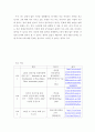 4대강 사업에 대해서 11페이지
