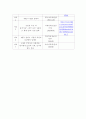 4대강 사업에 대해서 12페이지