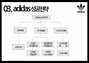 아디다스 스포츠 마케팅 13페이지