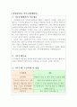 직업 상담사 직무수행계획서(무기계약직 지청고용센터) 직업상담원  합격직무수행계획서 직업상담직 공무원직무 수행계획서 2페이지