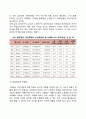 고령화로 인한 사회의 문제와 대책에 대해 토론하세요 3페이지