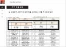 농심의 마케팅신라면 7페이지