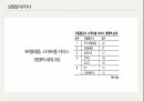 산업재마케팅 시스템 비즈니스 13페이지
