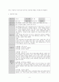 영유아의 놀이행동을 관찰하여 일화기록하고 놀이관찰척도를 사용하여 기록한 후 분석하여 놀이지도 방안을 모색 3페이지