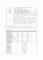 기저귀발진에 대한 문헌고찰 및 간호과정 6페이지