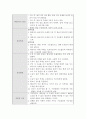 기저귀발진에 대한 문헌고찰 및 간호과정 14페이지