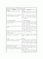 제왕절개 문헌고찰 및 사례연구(간호진단 2가지) 11페이지