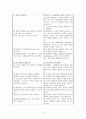 제왕절개 문헌고찰 및 사례연구(간호진단 2가지) 14페이지