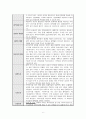 만성신부전 문헌고찰 및 간호과정 6페이지