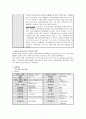 만성신부전 문헌고찰 및 간호과정 7페이지
