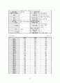 만성신부전 문헌고찰 및 간호과정 12페이지