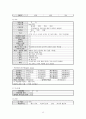 만성신부전 문헌고찰 및 간호과정 13페이지
