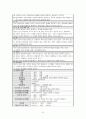 만성신부전 문헌고찰 및 간호과정 16페이지