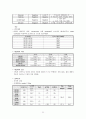만성신부전 문헌고찰 및 간호과정 23페이지