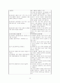 만성신부전 문헌고찰 및 간호과정 30페이지