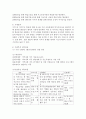 각자가 관심 있는 영역을 선정하여 사회복지 프로그램 프로포절을 작성하여 제출하시오 프로포절은 다음의 8 항목을 반드시 포함하여 작성할 것 1 주제 2 배경 3 목표 4 기대효과 5 사업추진 세부내용 6 성과관리 7 사업결과 평가계획 8 사업종료 후 지역연계 및 활용방안 3페이지