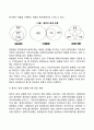 사회복지행정의 전달체계의 의의(개념 원칙)의 서술하시고 공공전달체계와 민간전달체계를 비교분석(주체 흐름도 문제점)하여 제출하세요 4페이지