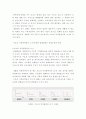 컴퓨터 제조업체 수요의 가격탄력성의 크기를 업체대표과 영업부장은 각각 어떻게 판단하고 있는지에 대해 서술하시오 4페이지