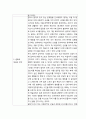 사례개념화 - 심리상담 이론을 선택하고 이론에 근거한 자기이해 및 성찰 5페이지