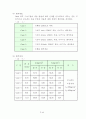라이닝 콘크리트 균열 저감방안 5페이지