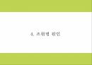 조현병 연구 PPT - 조현병 증상과 원인및 조현병 진단기준과 사례분석및 치료법연구 PPT 13페이지