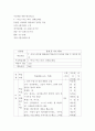 이민자를 위한 한국어2급] V -아도 -어도 되다 안돼요 돼요 - 문법을 이용하여 50분짜리 강의안 작성 2페이지
