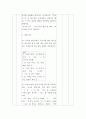 이민자를 위한 한국어2급] V -아도 -어도 되다 안돼요 돼요 - 문법을 이용하여 50분짜리 강의안 작성 4페이지