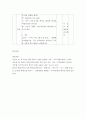 이민자를 위한 한국어2급] V -아도 -어도 되다 안돼요 돼요 - 문법을 이용하여 50분짜리 강의안 작성 9페이지