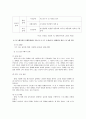 장애의 종류프로그램기획의 단계별과업을 기준으로 초 중 고 대상으로 장애 인식 개선 프로그램 기획 7페이지