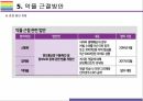악플 개념 현황 문제점 및 해결방안 21페이지
