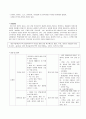 세균성 수막염 (Bacterial Meningitis)
 2페이지