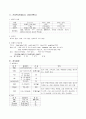 세균성 수막염 (Bacterial Meningitis)
 7페이지