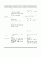 직장암 (Case Study와 실습보고서)
 15페이지
