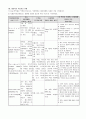 직장암 (Case Study와 실습보고서)
 16페이지