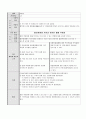 뇌경색 (우측 후뇌동맥 영역 뇌경색) 20페이지