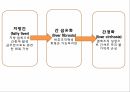 간경화에 대하여 4페이지