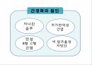 간경화에 대하여 5페이지