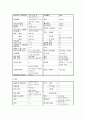 흉수 문헌고찰 및 간호과정 7페이지