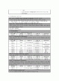 흉수 문헌고찰 및 간호과정 12페이지