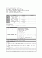 흉수 문헌고찰 및 간호과정 17페이지