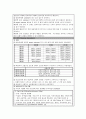 흉수 문헌고찰 및 간호과정 19페이지