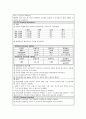 충수돌기염 간호과정 3가지 6페이지
