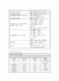 충수돌기염 문헌고찰 및 간호과정 7페이지