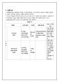 결핵 성인간호학 시뮬레이션 6페이지