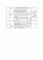 보건소 보건진료소 보건지소 실습 Case(케이스) 9페이지