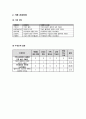 보건소 보건진료소 보건지소 실습 Case(케이스) 10페이지