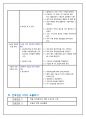 성인간호학 시뮬레이션 핵심간호 시뮬레이션 (대본 포함) 6페이지