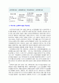 [노인복지] 우리나라 노인복지시설의 종류와 각 시설의 주요사업은 무엇인지 알아보시오 4페이지