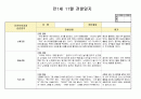 만1세 11월 영아관찰일지입니다 (5명분량 19년자료 강추) 3페이지